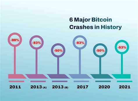 bitcoin crash spel